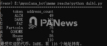 局部狂热还是全面复苏？数据解析Solana链MEME巨鲸动向与市场分化