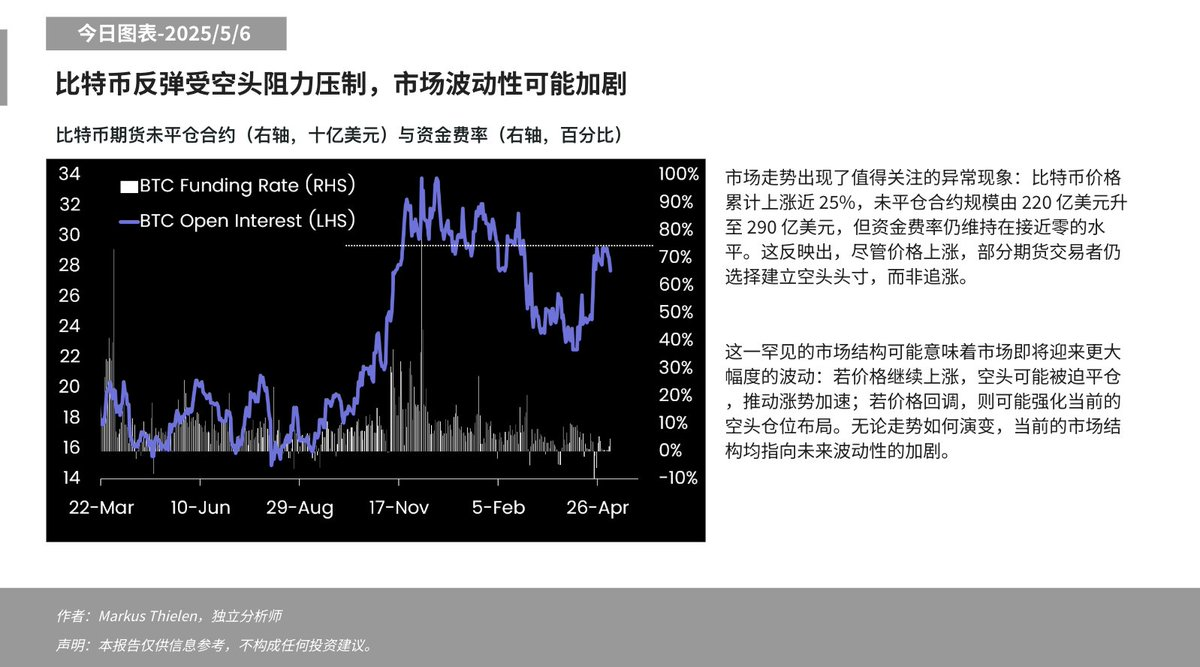 分析：比特币反弹受空头阻力压制，市场或将迎更大波动