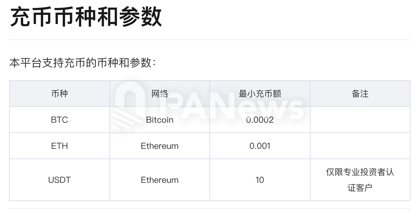 富途Crypto支持BTC和ETH充值，USDT仅限专业投资者