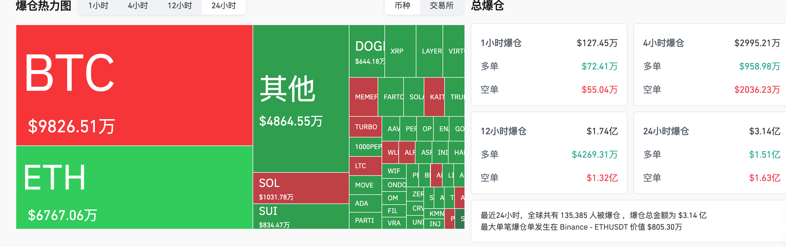 交易时刻：中国