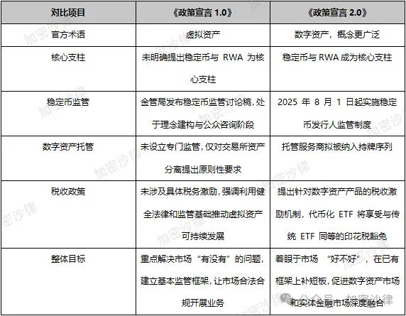 三年时间，香港从“虚拟资产1.0”迈向“数字资产2.0”引发了哪些深层变革？