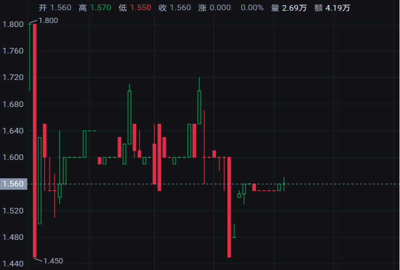 Bittensor “开加油站” 了？从 TAO 机制看 xTAO 的上市逻辑