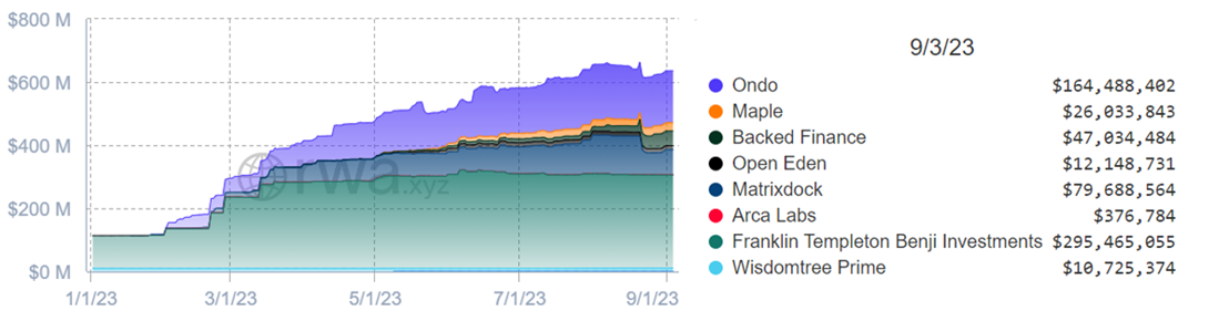 一文详解OpenEden:币安投资RWA新贵,美债投资新选择