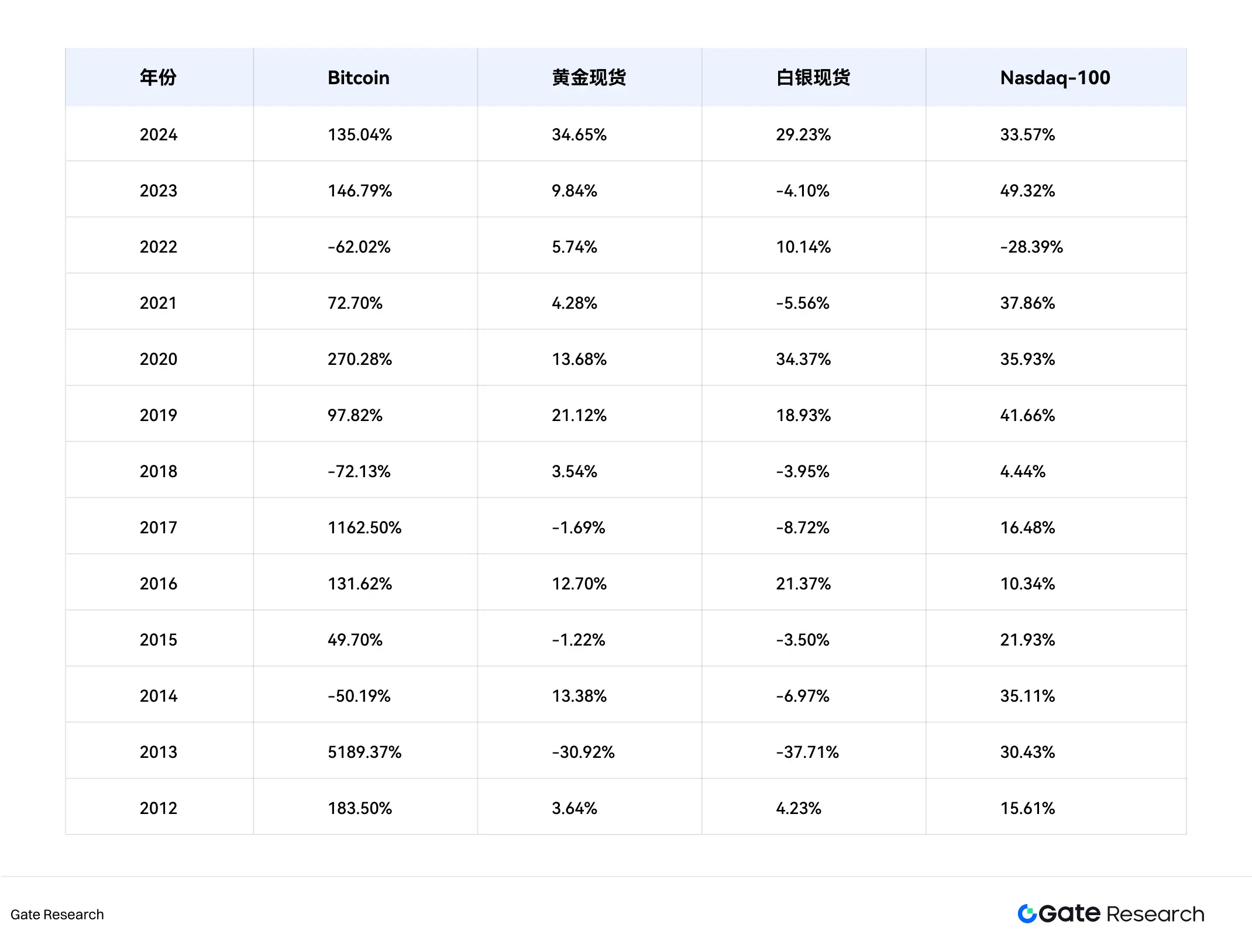 机构投资者加速加密布局：趋势、动因与策略