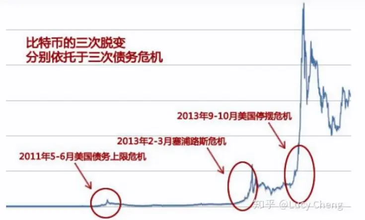 从0到万亿市值，加密市场周期律与多维驱动机制研究