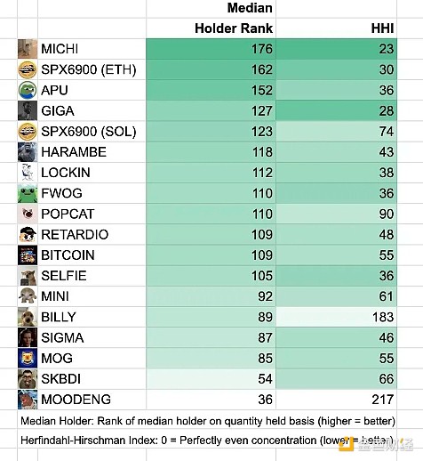 10亿美元市值遍地走,是什么让Memecoin如此有价值?