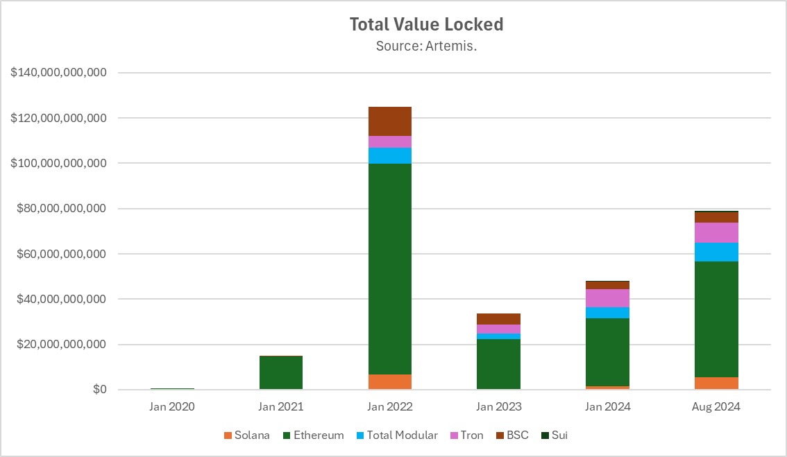 Hack VC:主网被二层“吸血”,以太坊模块化的路子走错了吗?
