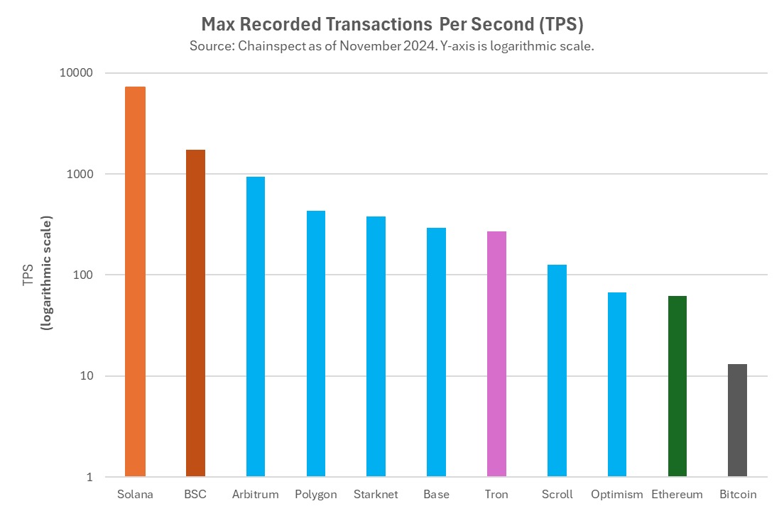Hack VC:主网被二层“吸血”,以太坊模块化的路子走错了吗?