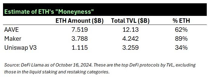 Hack VC:主网被二层“吸血”,以太坊模块化的路子走错了吗?