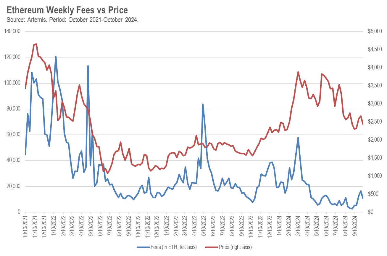 Hack VC:主网被二层“吸血”,以太坊模块化的路子走错了吗?