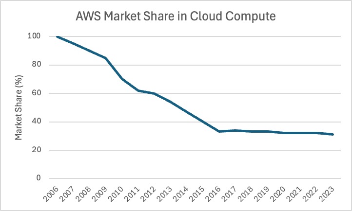 Hack VC:主网被二层“吸血”,以太坊模块化的路子走错了吗?