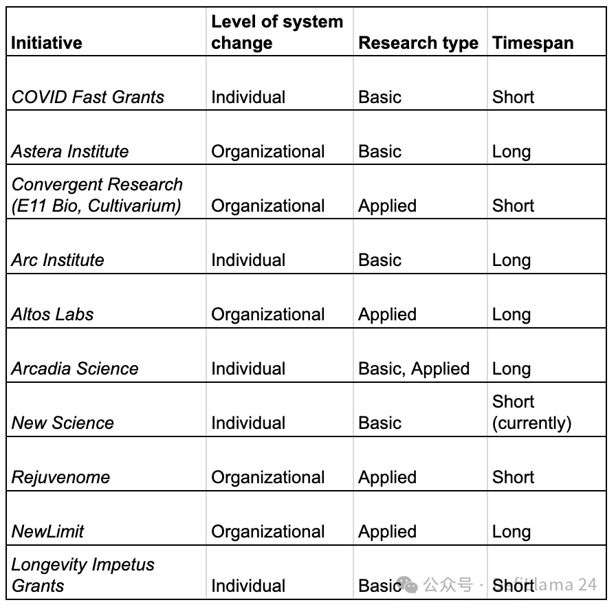 DeSci:科学资助的革新之路