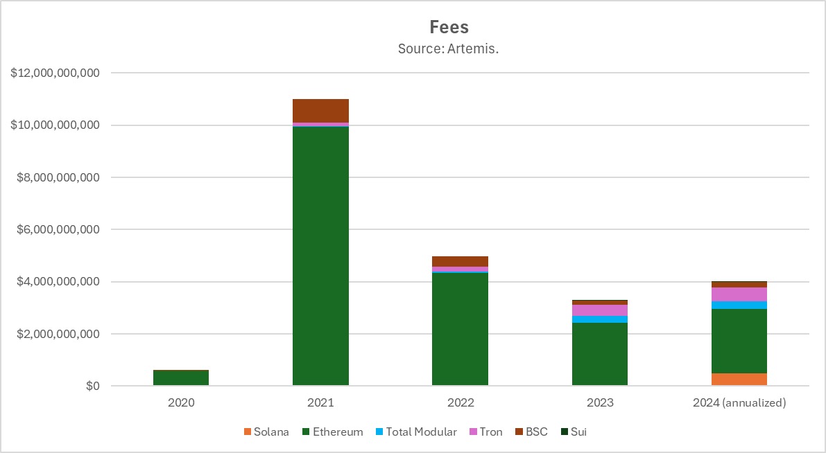 Hack VC:主网被二层“吸血”,以太坊模块化的路子走错了吗?