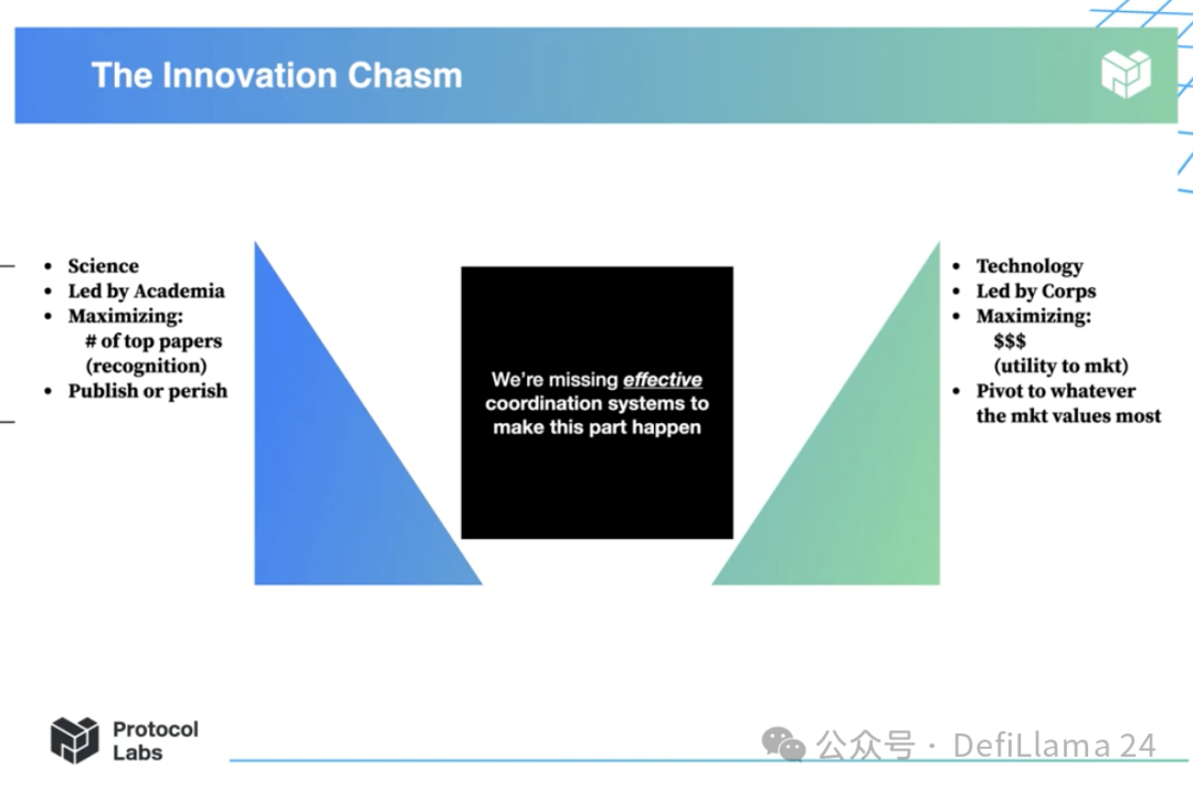 DeSci:科学资助的革新之路