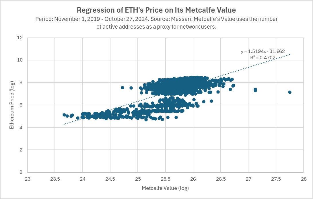Hack VC:主网被二层“吸血”,以太坊模块化的路子走错了吗?