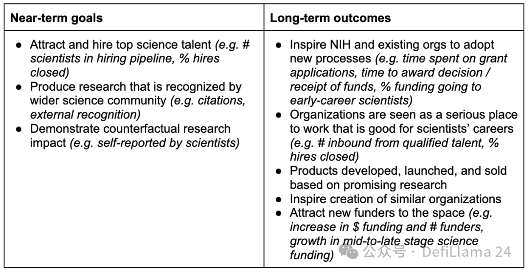 DeSci:科学资助的革新之路