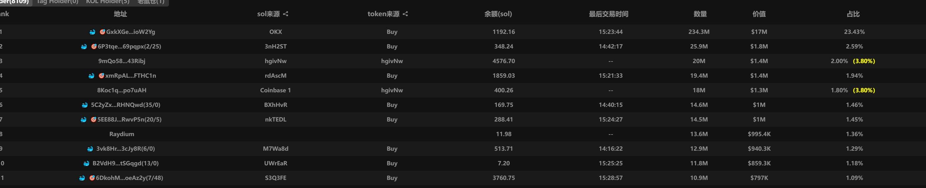 ELiza“大小写之争”:社区 VS 阴谋集团,Memecoin控制权究竟归谁?