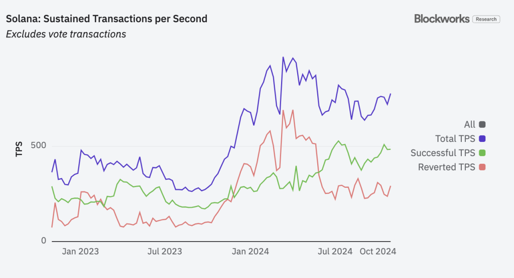 以Lido和Solayer为例,谈谈以太坊和 Solana的Staking商业模式差异