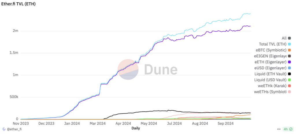 以Lido和Solayer为例,谈谈以太坊和 Solana的Staking商业模式差异
