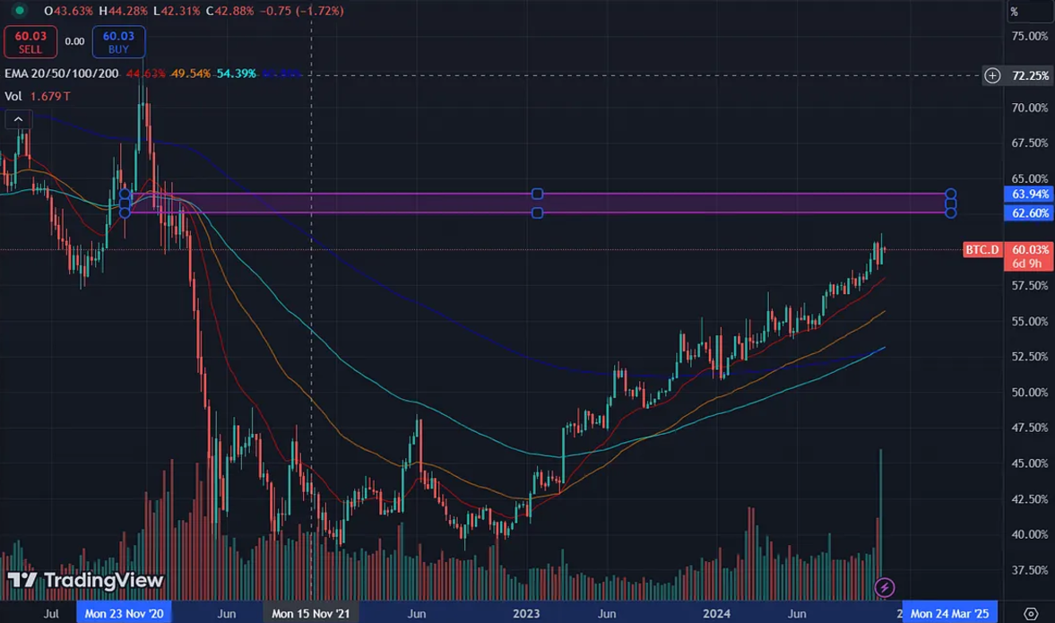 山寨币市场要到来了吗?四大指标来判断
