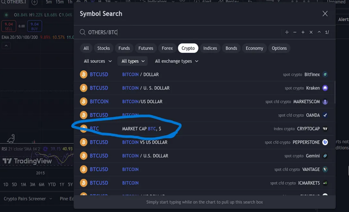 山寨币市场要到来了吗?四大指标来判断