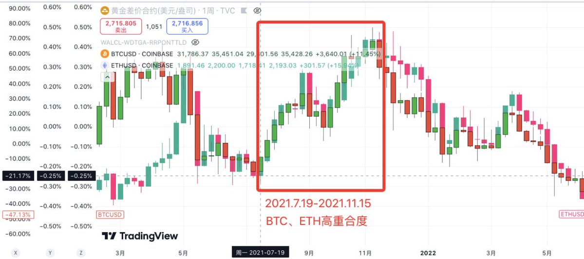 回顾以往牛市走势,如何把握山寨全赛道普涨的机会?
