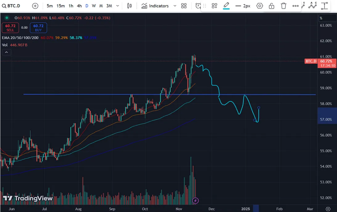 山寨币市场要到来了吗?四大指标来判断