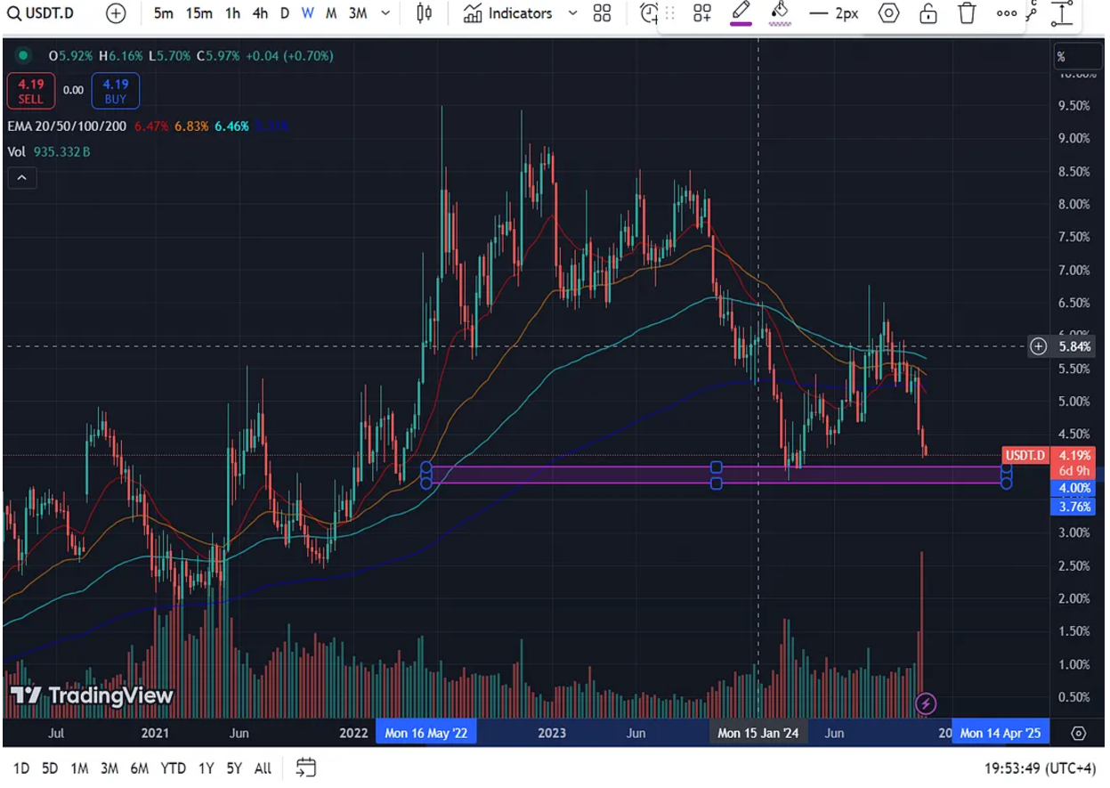 山寨币市场要到来了吗?四大指标来判断