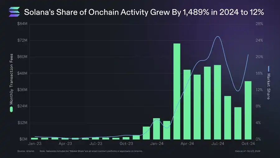 Solana基金会营销备忘录:F.A.T.原则的核心解读与落地执行