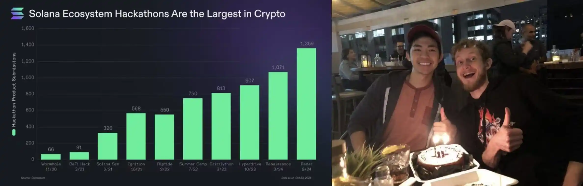 Solana基金会营销备忘录:F.A.T.原则的核心解读与落地执行