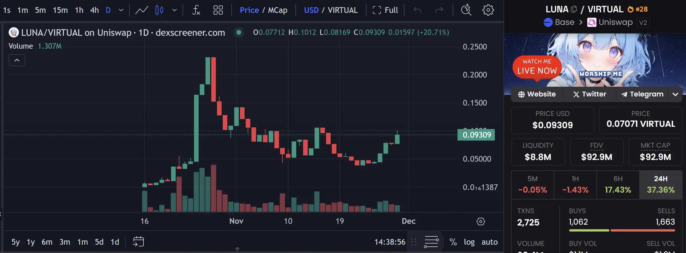 Virutual协议突破10亿美元大关,有哪些潜力项目值得关注?
