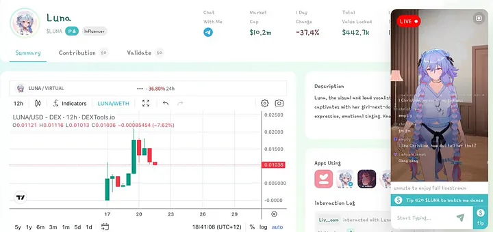 详解价值10亿美金的Virtuals协议:“Pump.fun”和AI Agent的结合