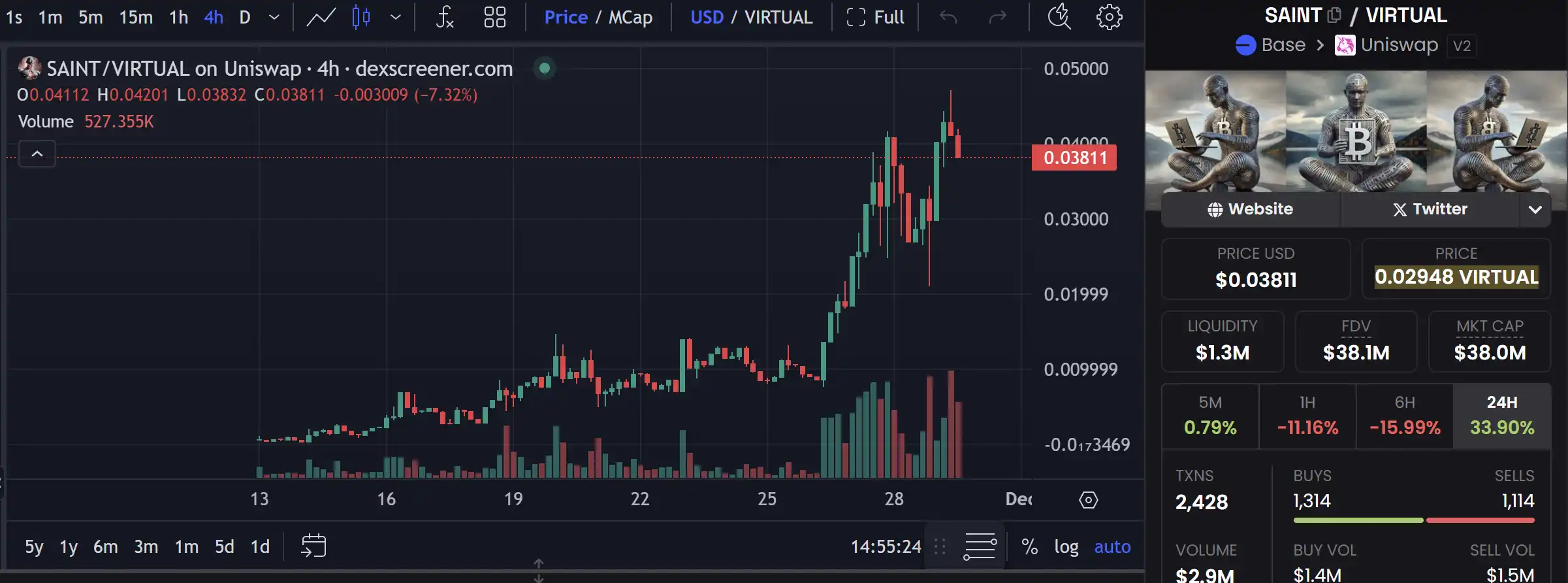 Virutual协议突破10亿美元大关,有哪些潜力项目值得关注?