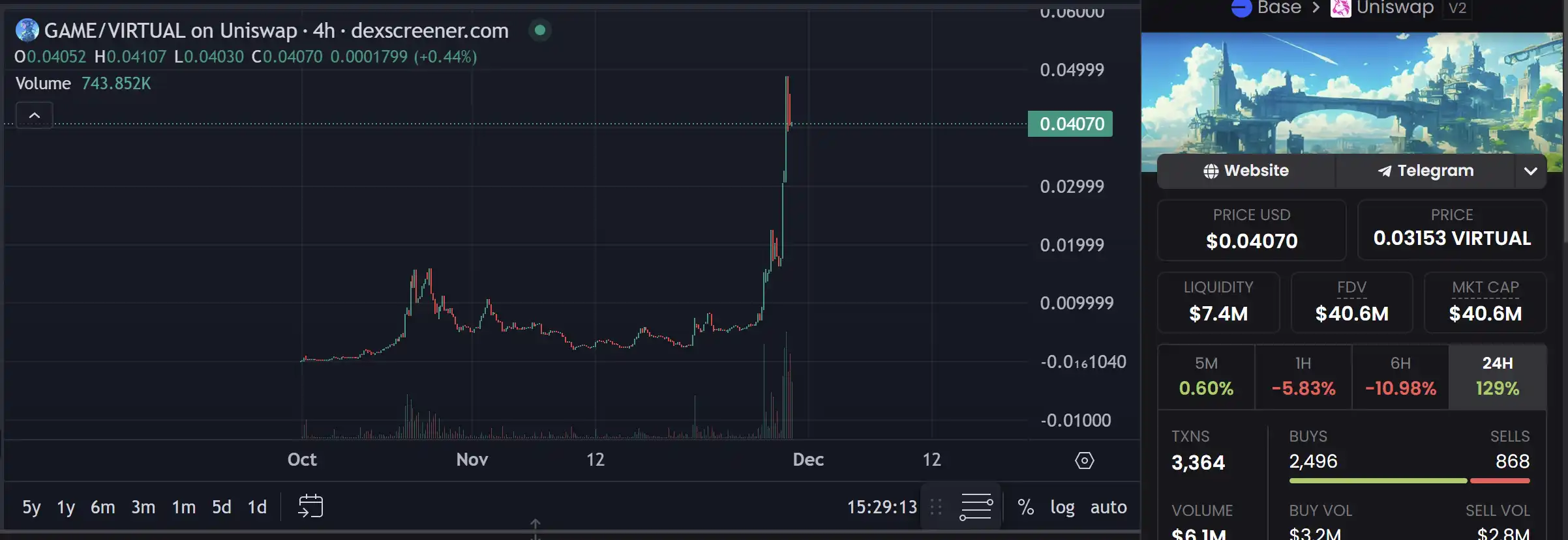 Virutual协议突破10亿美元大关,有哪些潜力项目值得关注?