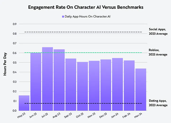 详解价值10亿美金的Virtuals协议:“Pump.fun”和AI Agent的结合