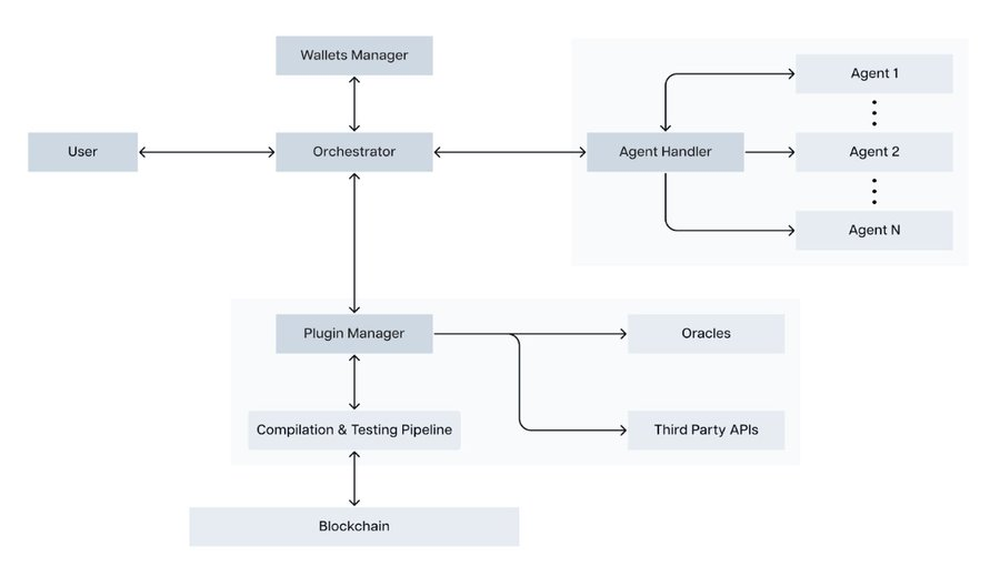 解读Spectral($SPEC):释放链上AI Agent的潜力