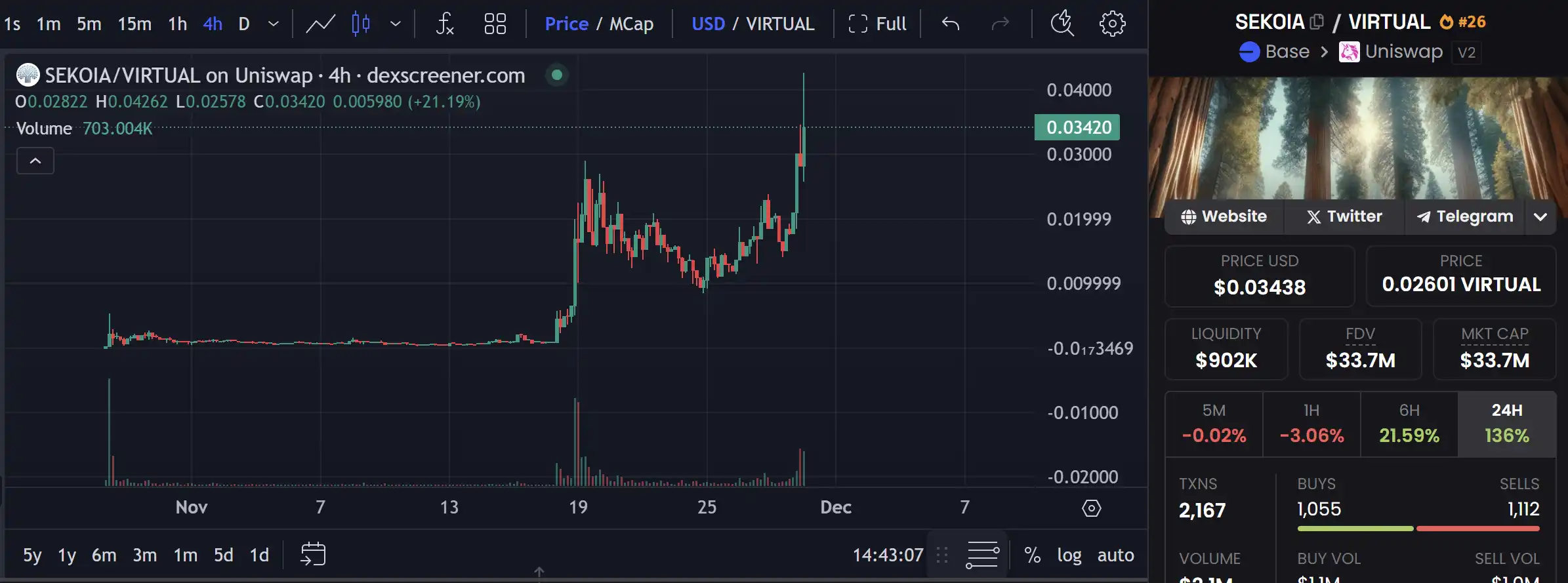 Virutual协议突破10亿美元大关,有哪些潜力项目值得关注?