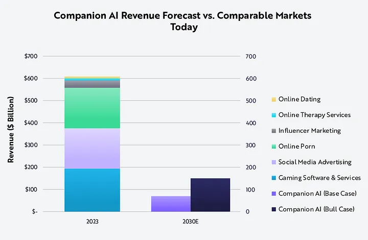 详解价值10亿美金的Virtuals协议:“Pump.fun”和AI Agent的结合
