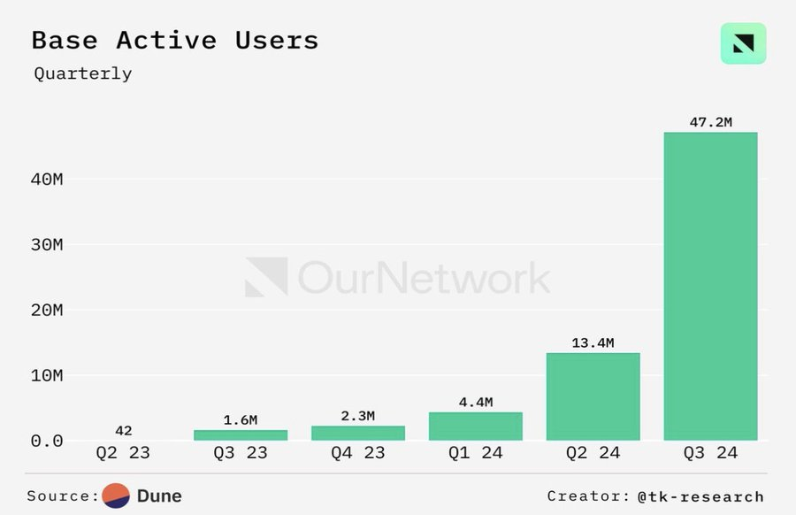 解读Spectral($SPEC):释放链上AI Agent的潜力