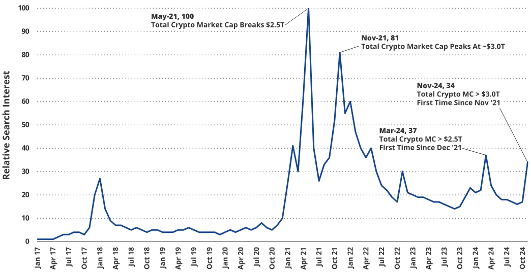 VanEck:为何本轮周期比特币将涨至18万美元?