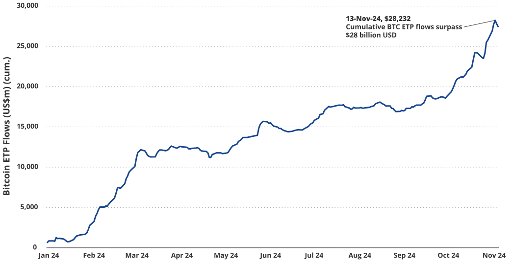 VanEck:为何本轮周期比特币将涨至18万美元?