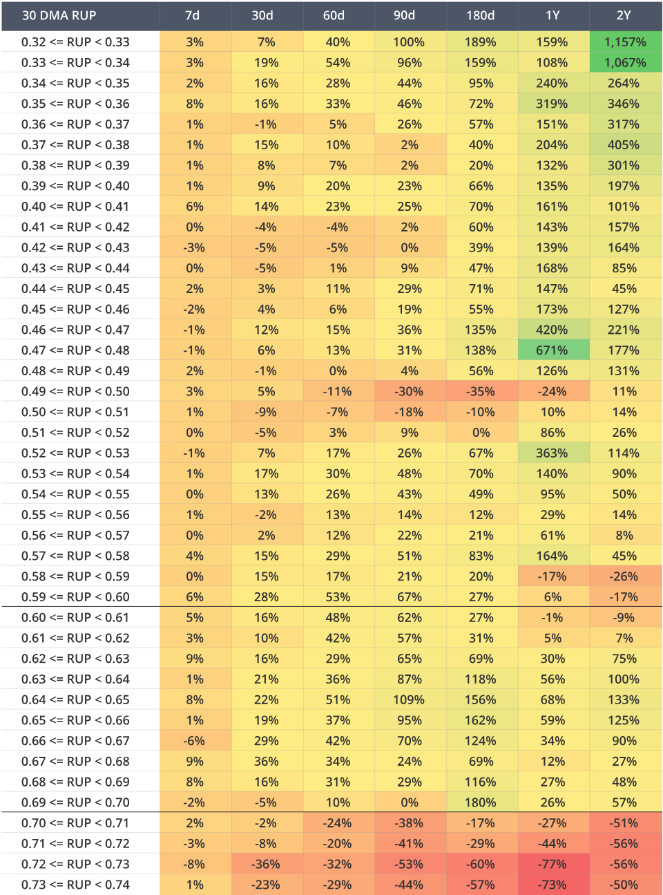 VanEck:为何本轮周期比特币将涨至18万美元?