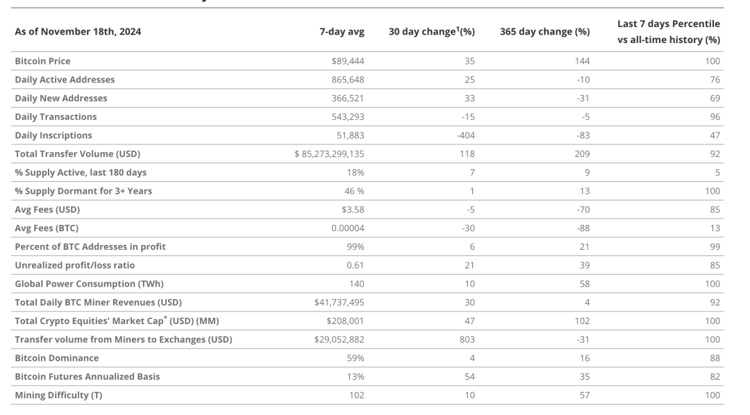 VanEck:为何本轮周期比特币将涨至18万美元?