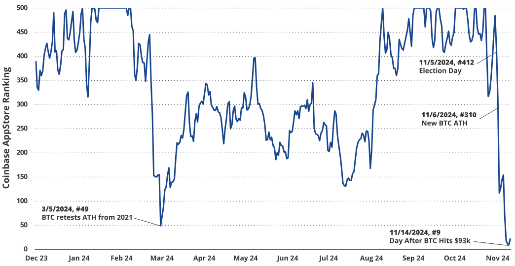 VanEck:为何本轮周期比特币将涨至18万美元?