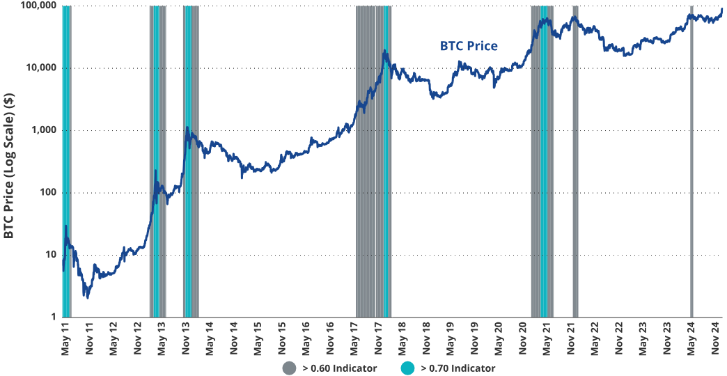 VanEck:为何本轮周期比特币将涨至18万美元?
