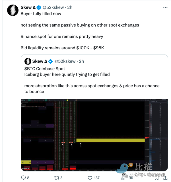 鲍威尔“打脸”特朗普的比特币储备战略,BTC跳水5%险守10万美元关口