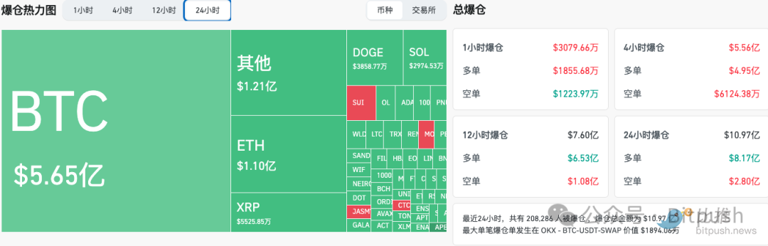 BTC突破10万美元后闪崩，长期持有者是罪魁祸首？