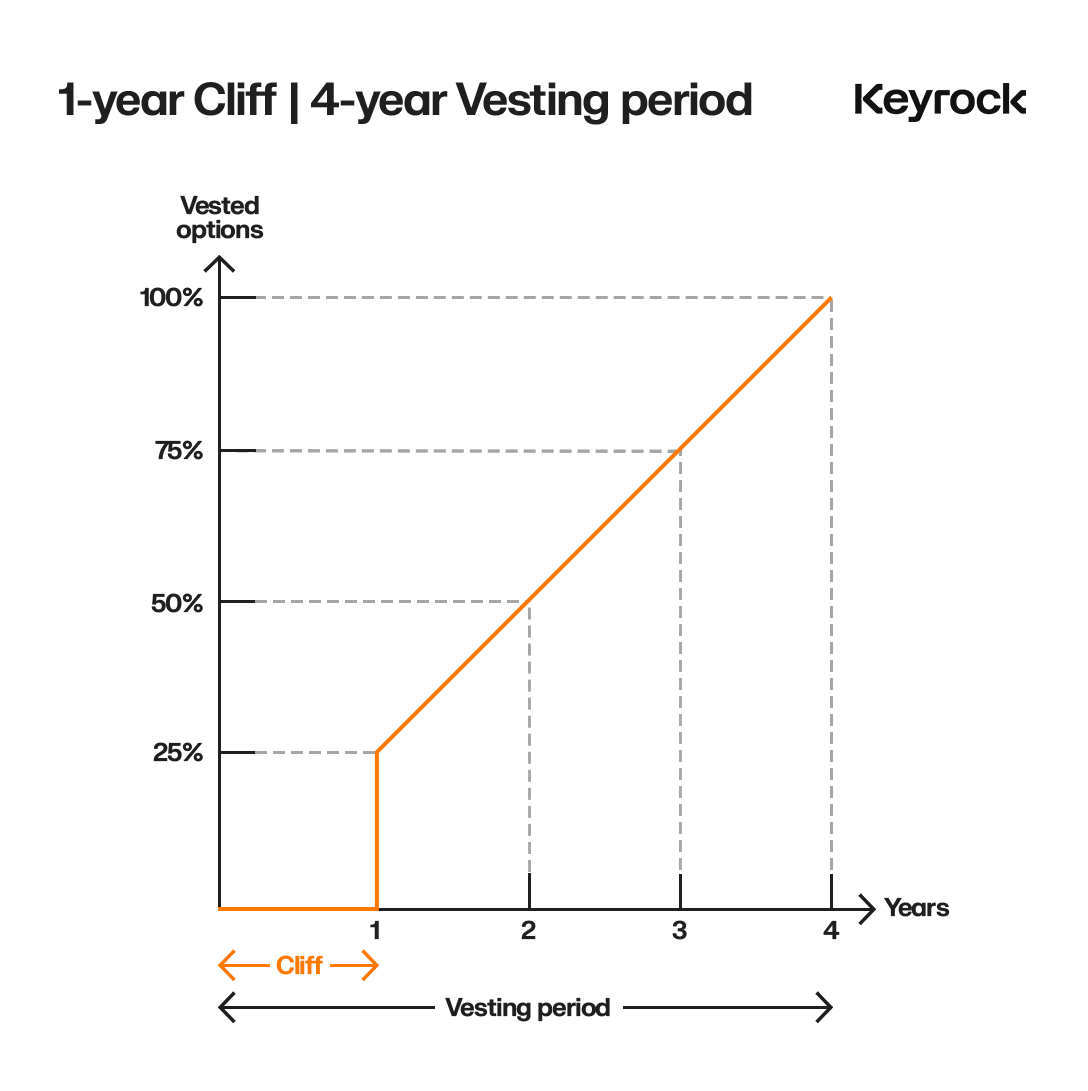 深入探究代币解锁：价格变化的最重要因素是什么？