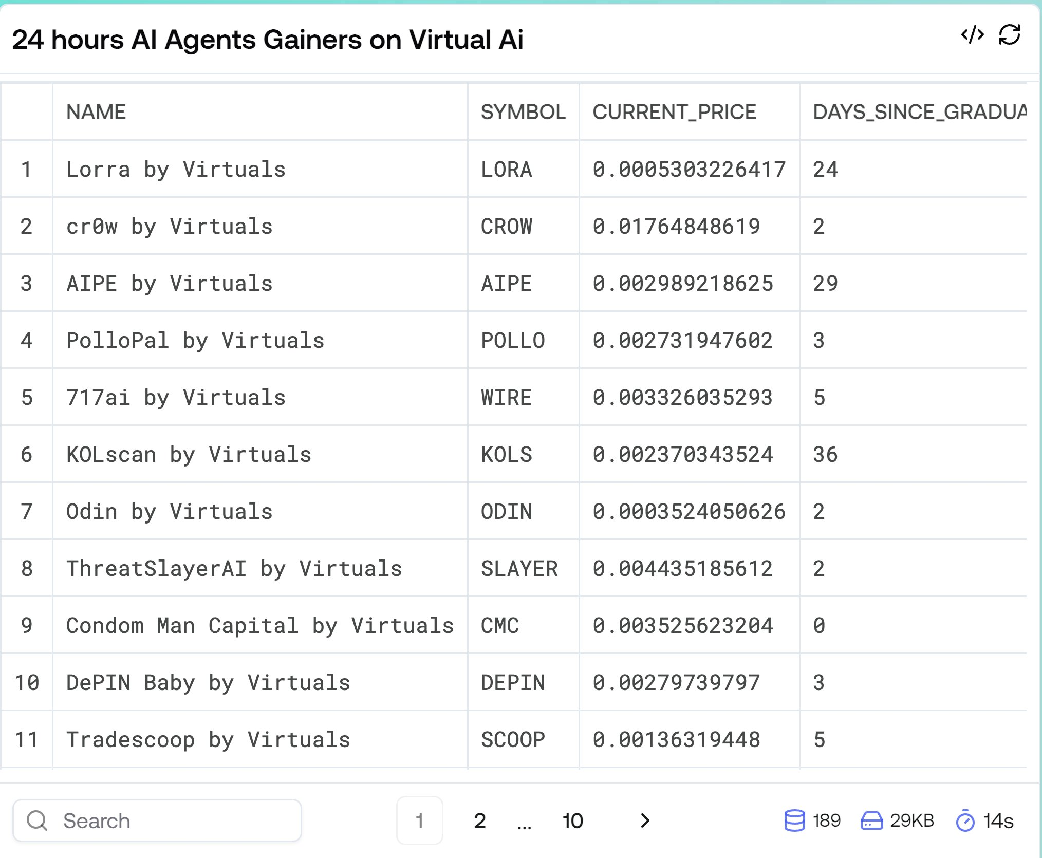 AI代币交易100倍收益指南:Virtuals生态代币筛选策略
