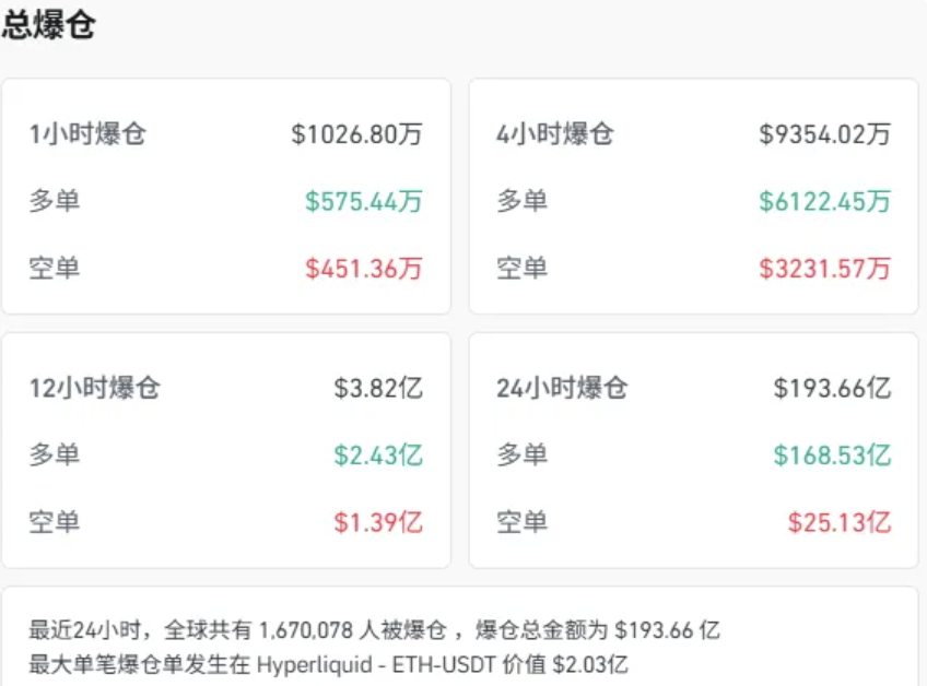 TACO交易重现：当特朗普的“懦夫游戏”成为加密市场的致命摇摆